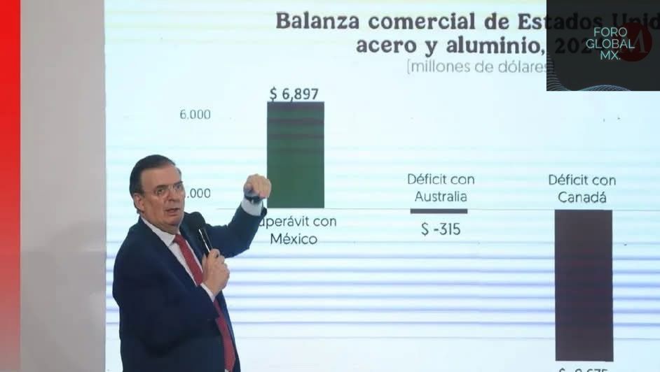 Comparativa de la importación de acero y aluminio entre México y Estados Unidos